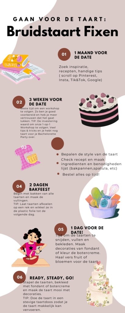 Zelf-bruidstaart-maken-infographic